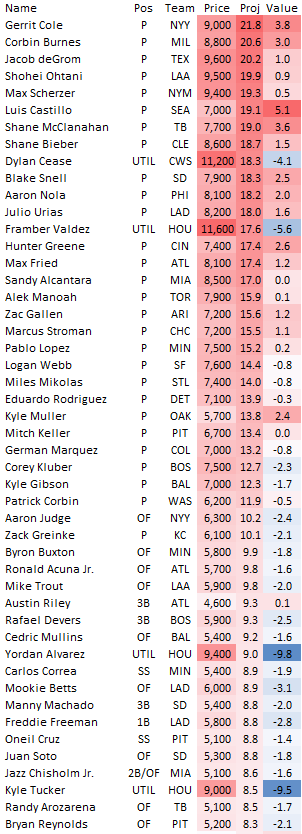 MLB Opening Day Rundown