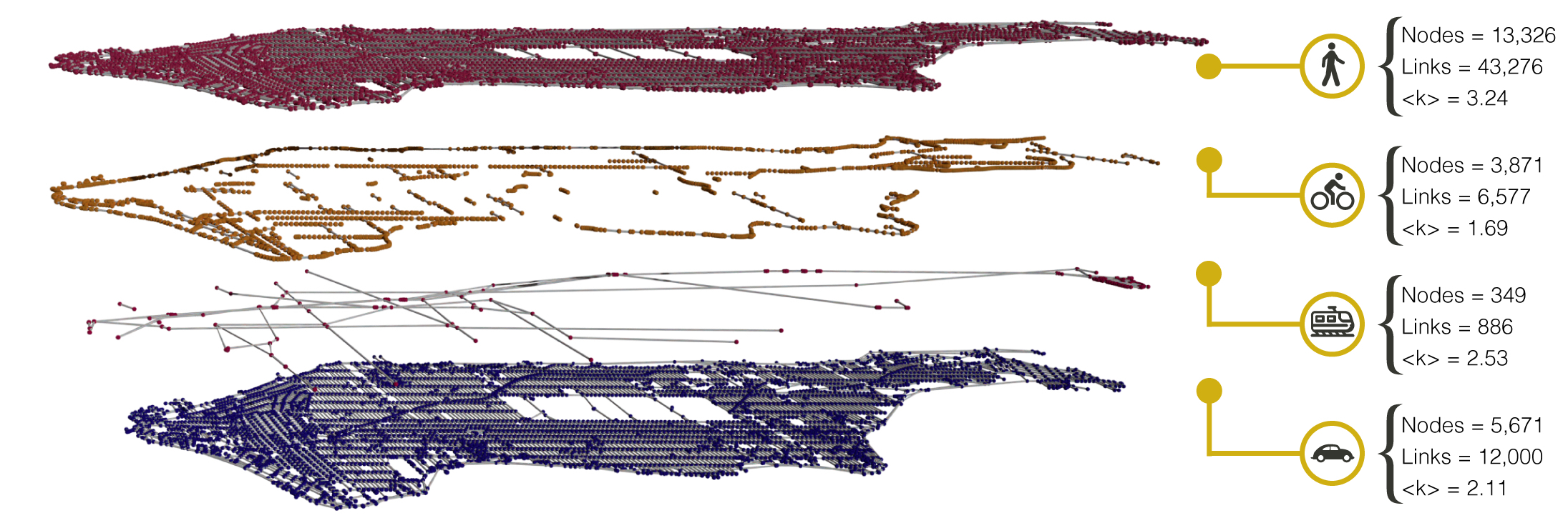 Finding similarities in global cities using their mobility infrastructure