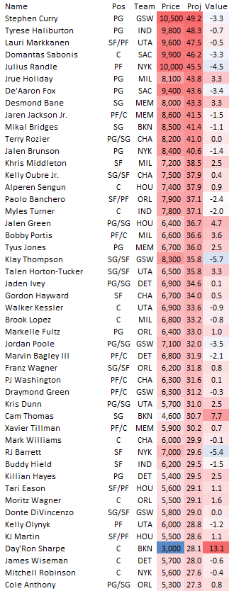 Thursday Night Rundown