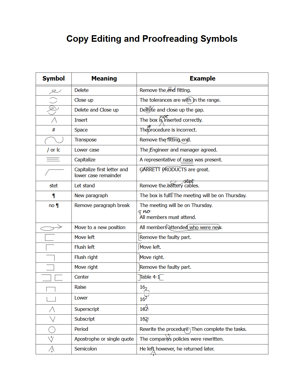 Code review vs code proofreading