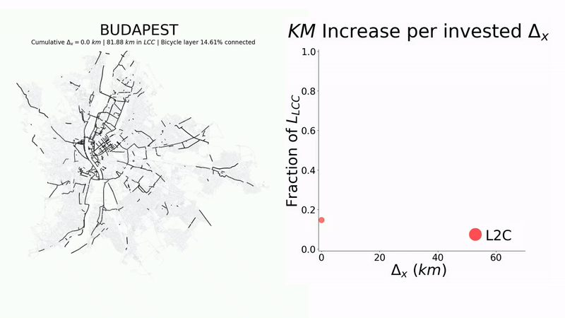 Maximizing bike infrastructure: How to connect a fragmented bicycle network using python