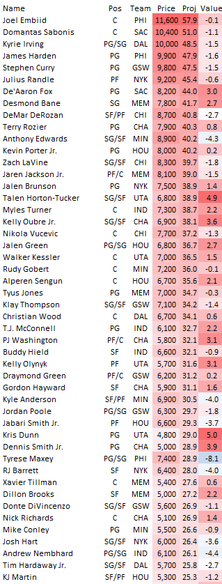 Monday NBA NHL Rundown