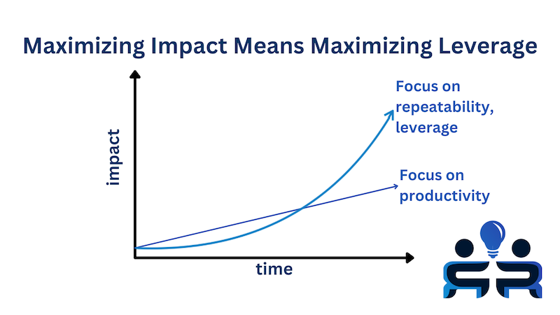 RCT #157 - Leverage and reproducibility for increasing impact; Retrospective antipatterns; Prewiring; Becoming a lead-of-leads; UKAEA’s central RSE team; Transparent software telemetry