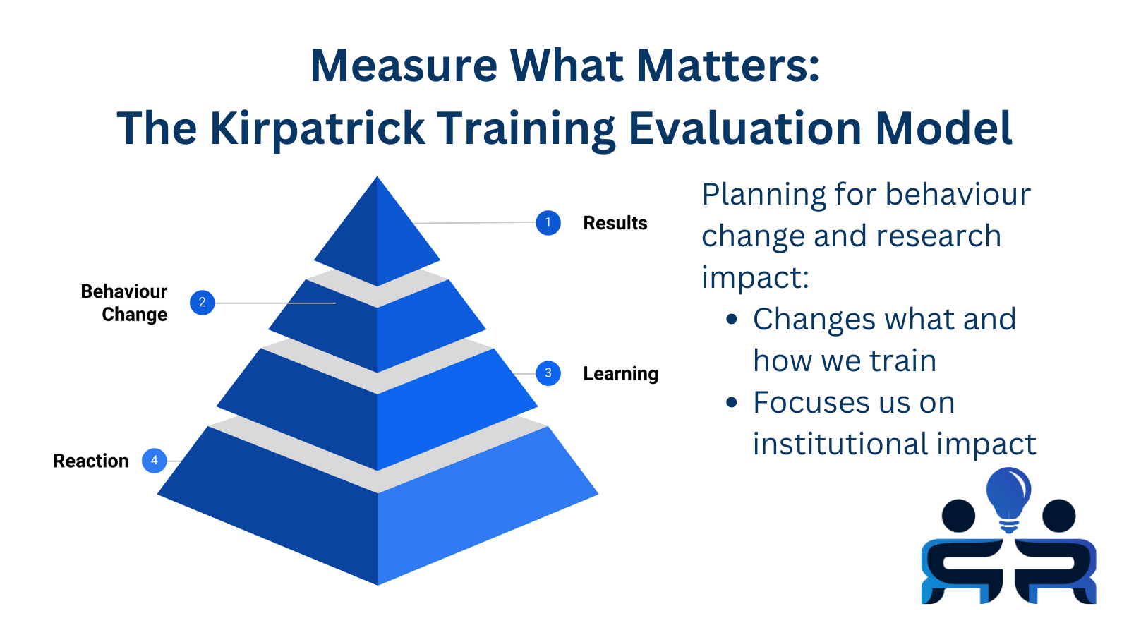 RCT #162 - Measure what matters, Part I: Kirkpatrick Models.  Plus: Role of a Tech Lead; User Interviews 101; Shared Services Organizations; Maintainer Guides; Refactoring; ROI