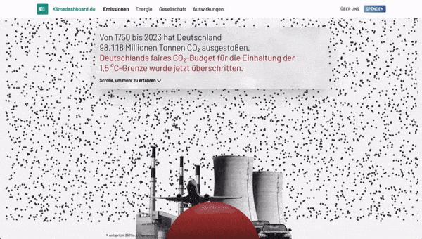 NEWS: Deutschlands 1,5°C-CO₂-Budget aufgebraucht
