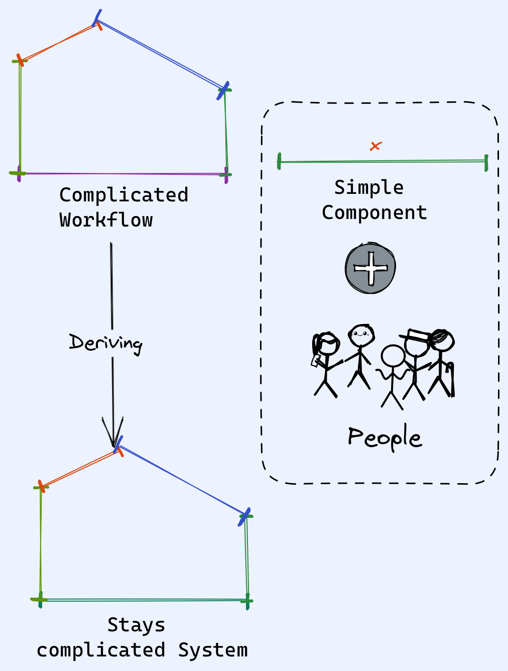 Pasted image 20221229175753.png|400X400