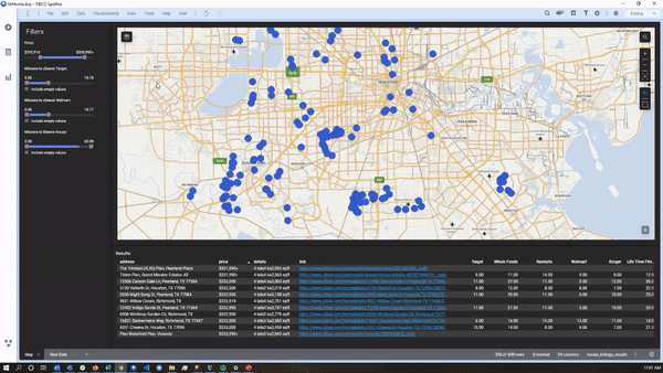 Learning to learn, Insights through Grafana, and Bread Pudding