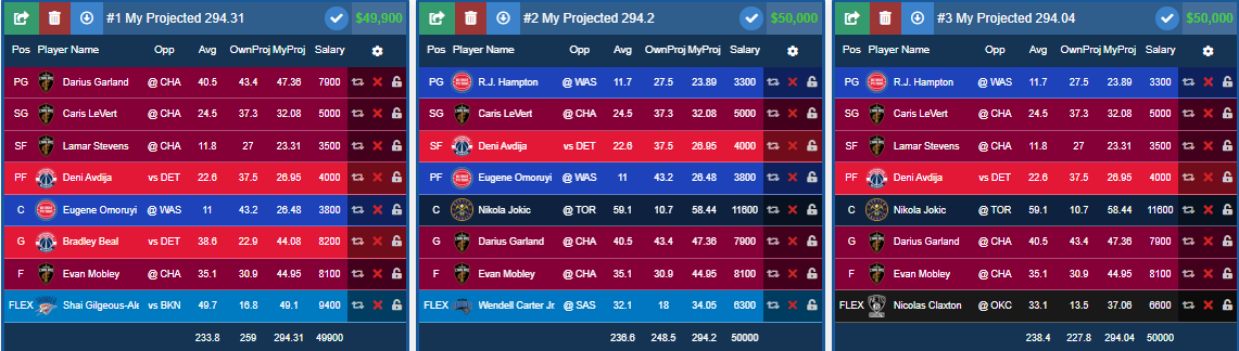 Tonight's lineups NBA & NHL