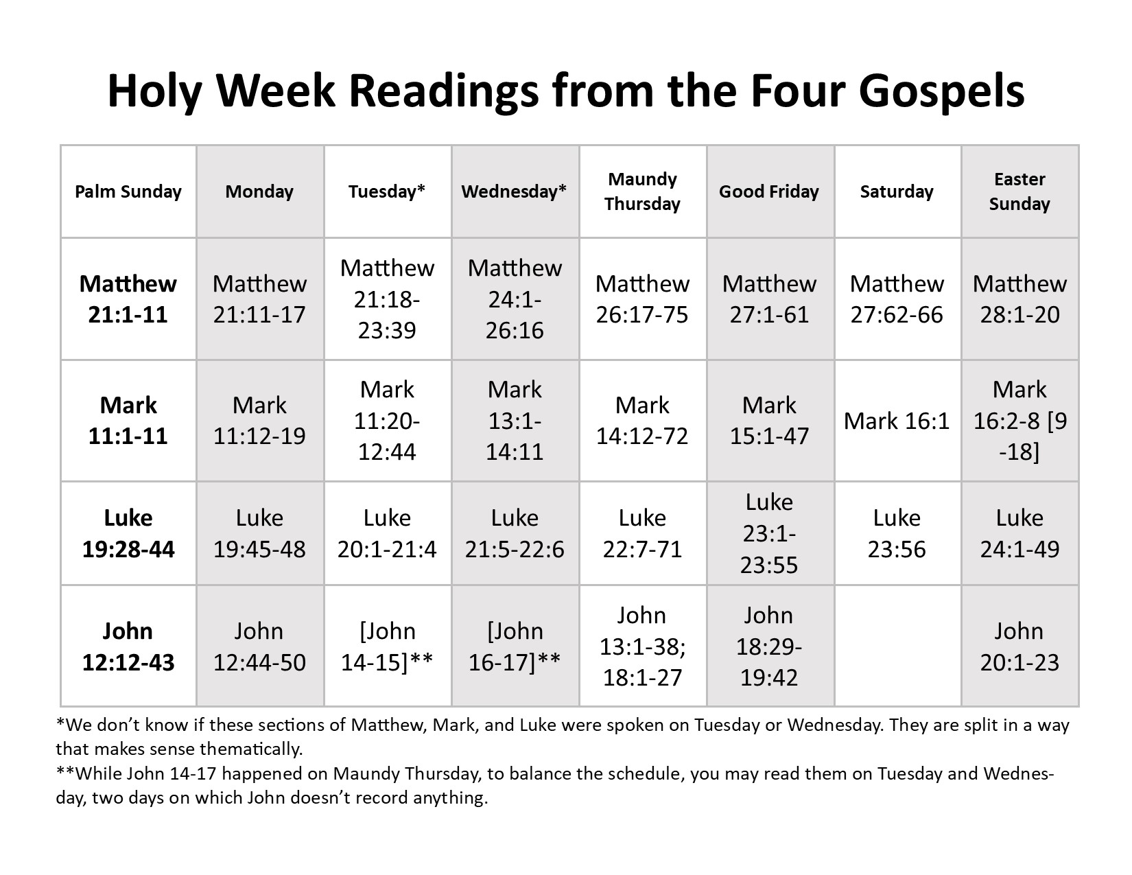 Holy Week 2023 • Buttondown