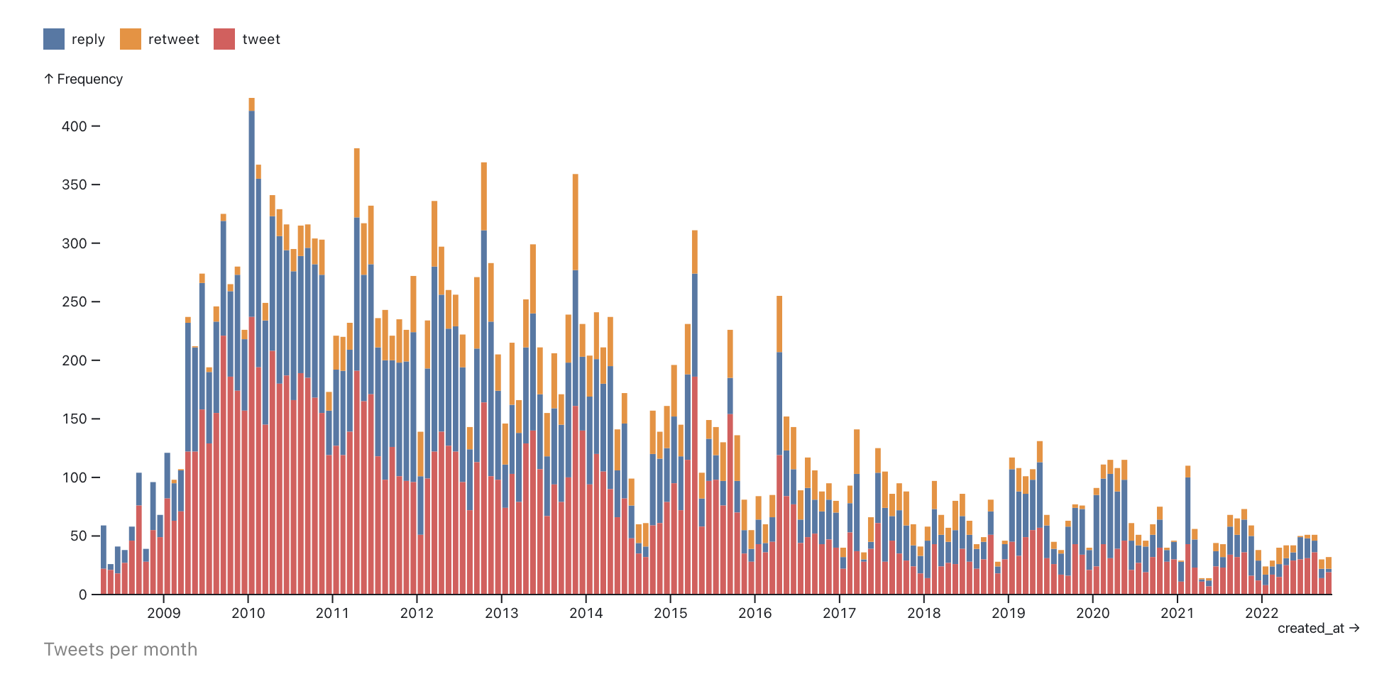 84. Requiem for a nightmare