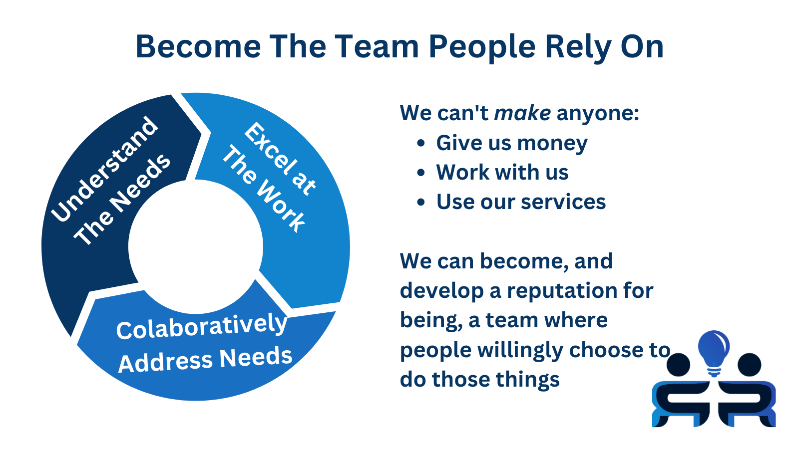 RCT #160 - Become the go-to team; Remove uncertainty first; Drop the plastic balls; User research; Research software categories; RSE Onramps; When do hard drives fail