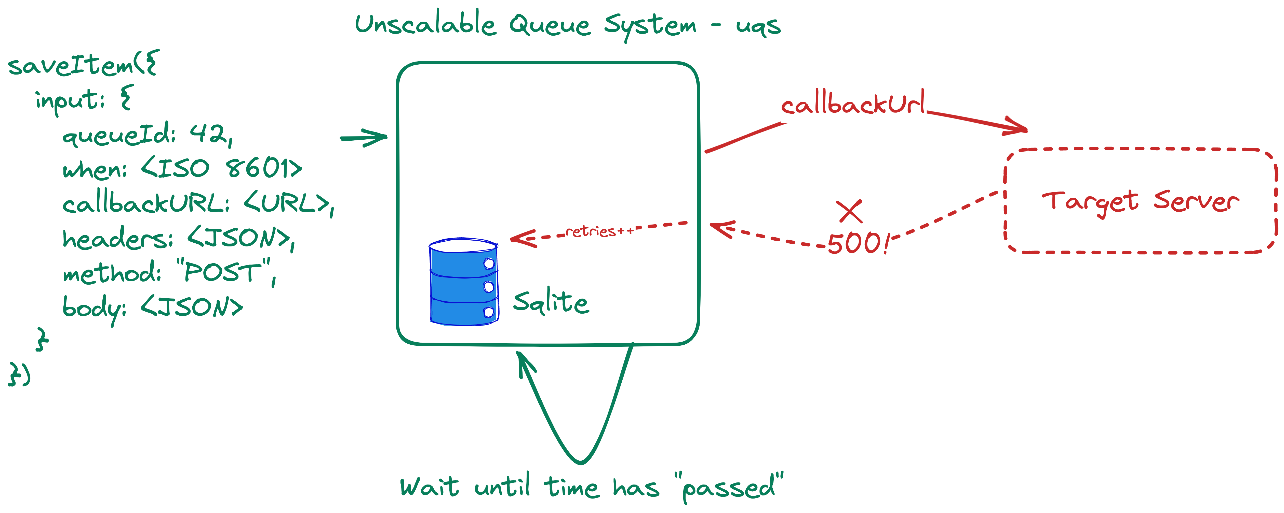 The Unscalable Queue System video series and other Adventures in Nodeland