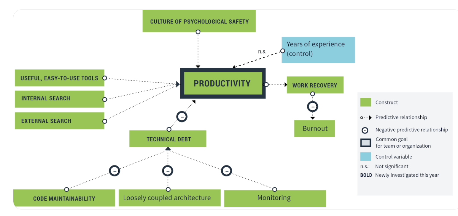 2023-02-18 - Measuring platform productivity 